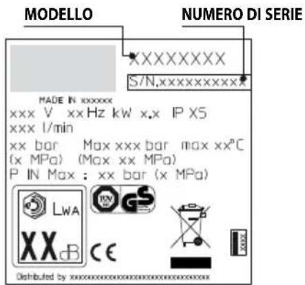 BLACK & DECKER PW1900WR - INFORMAZIONI SUI GUASTI - 1