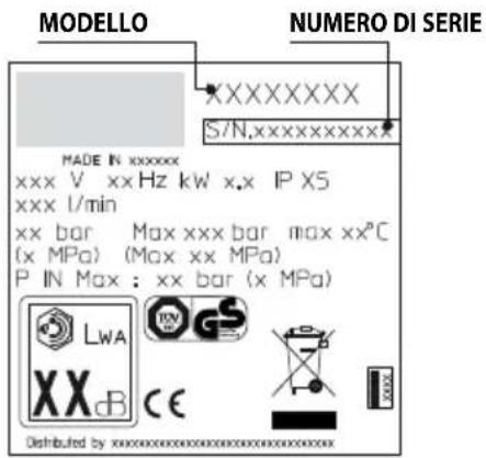 BLACK & DECKER PW1600SL Plus - INFORMAZIONI SUI GUASTI - 1