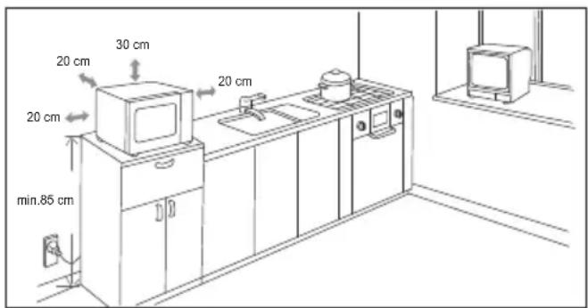 20 cm 30 cm 20 cm 20 cm min.85 cm