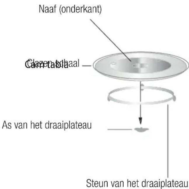 Naaf (onderkant) Clozen d'haal As van het draaiplateau Steun van het draaiplateau