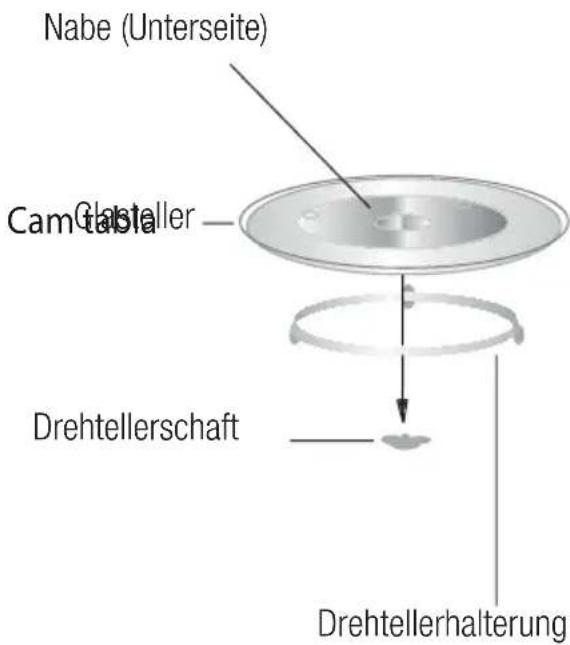 BEKO MOF23110X - Drehteller installieren - 1