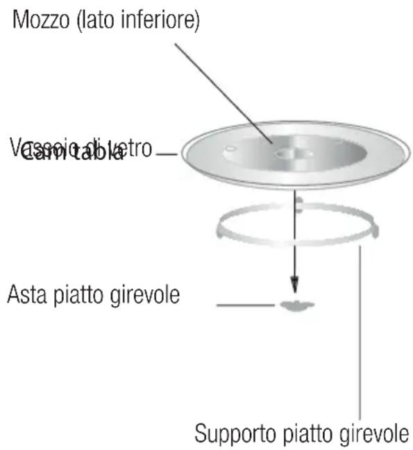 BEKO MOF23110X - Installazione del piatto girevole - 1