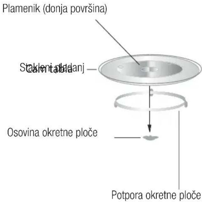 BEKO MOF23110X - Postavljanje okretne ploče - 1