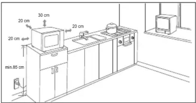 20 cm 30 cm 20 cm 20 cm min.85 cm