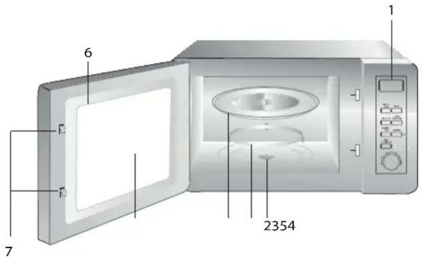 BEKO MOF23110X - Übersicht - 1