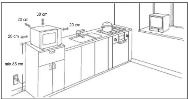 20 cm 30 cm 20 cm 20 cm min.85 cm