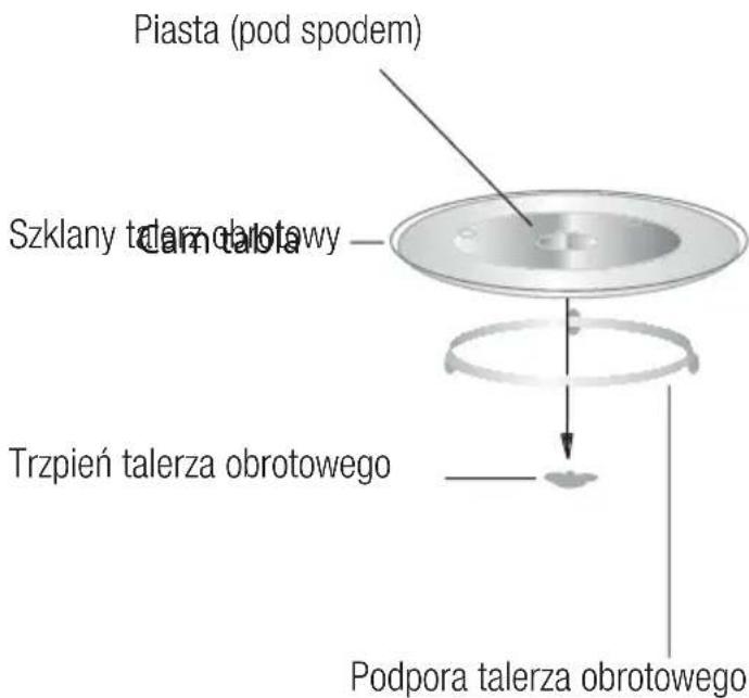 Piasta (pod spodem) Szklany talerza obrotawy Um talerza Trzpień talerza obrotowego Podpora talerza obrotowego