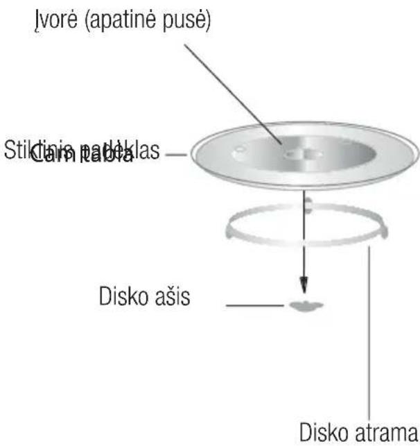 Ivorė (apatinė pusė) Stildinio padėklas Disko ašis Disko atrama