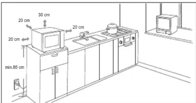 20 cm 30 cm 20 cm 20 cm min.85 cm