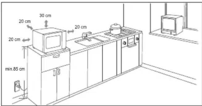 20 cm 30 cm 20 cm 20 cm min.85 cm