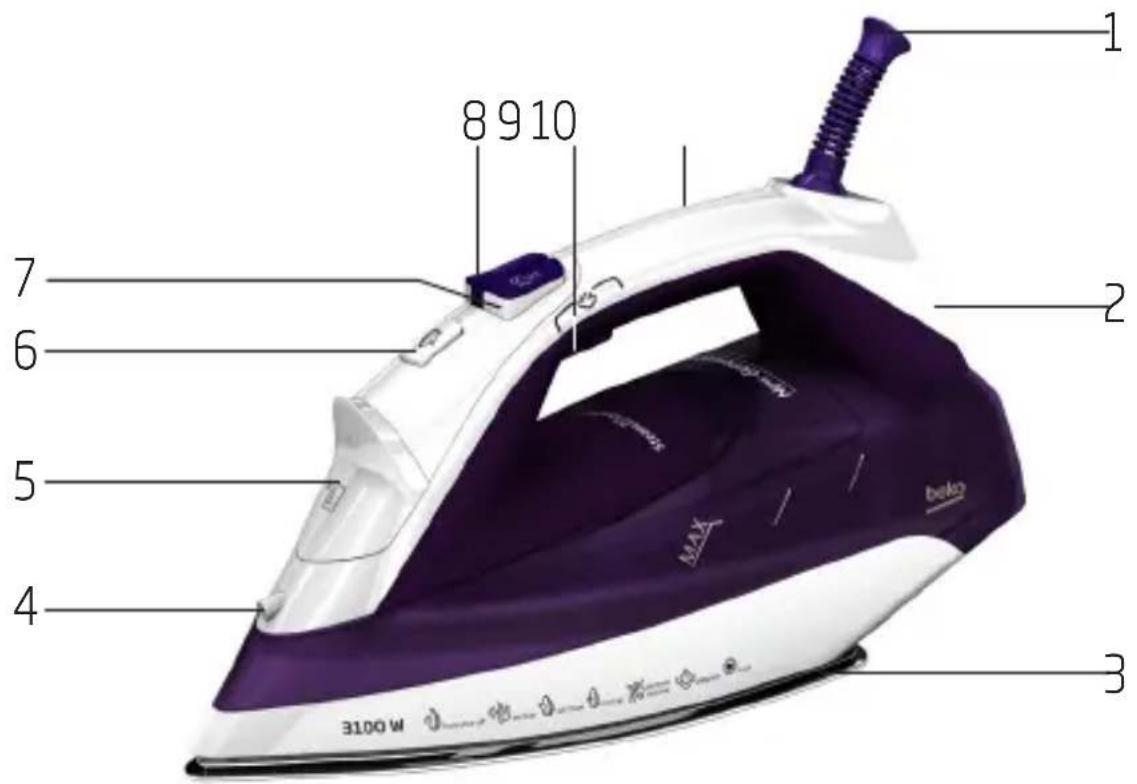 BEKO SPA7131P - Übersicht - 1