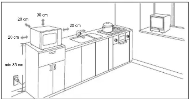 20 cm 30 cm 20 cm 20 cm min.85 cm