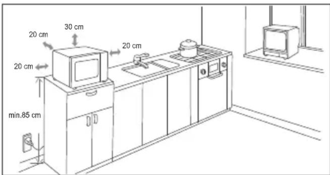 20 cm 30 cm 20 cm 20 cm min.85 cm