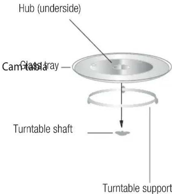 Hub (underside) Cam tabla Glass tray Turntable shaft Turntable support