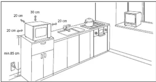 20 cm 30 cm 20 cm 20 cm min.85 cm