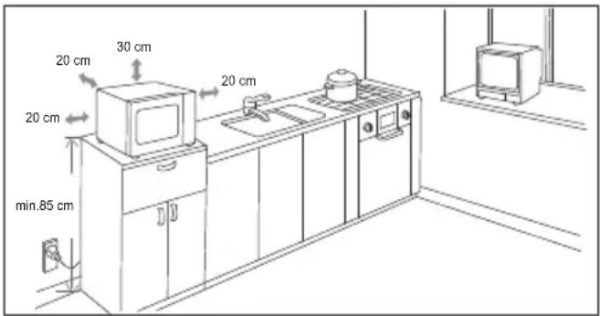 20 cm 30 cm 20 cm 20 cm min.85 cm