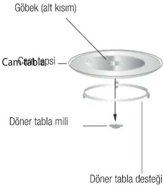 Göbek (alt kısım) Cam tapsi Döner tabla mili Döner tabla desteği