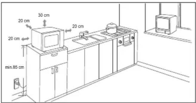20 cm 30 cm 20 cm 20 cm min.85 cm