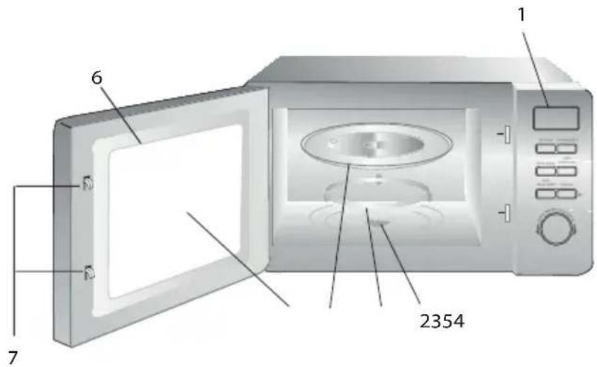 1 2354 6 7