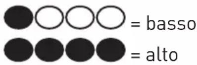 GRUNDIG GKI1221X - Impostazione della temperatura del caffe - 1