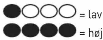 GRUNDIG GKI1221X - Indstilling af kaffetemperatur - 1
