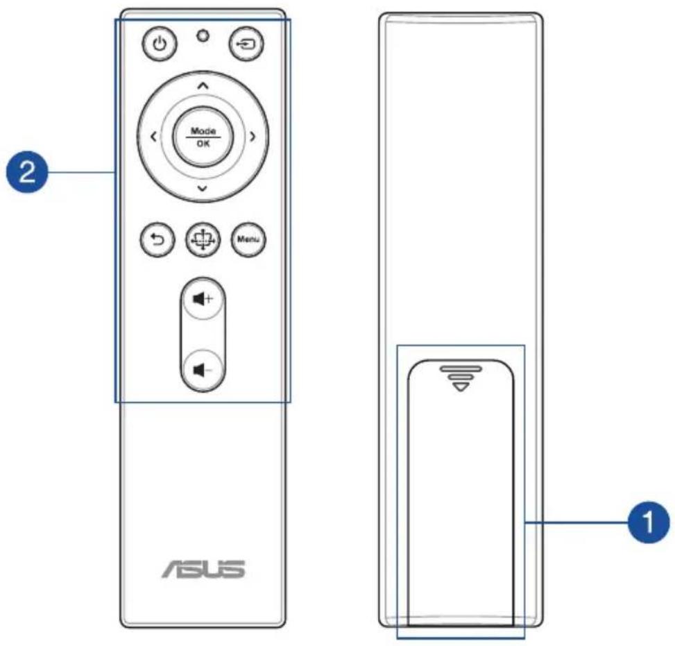 ASUS H1 LED - Télécommande - 1