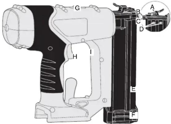BLACK & DECKER BDBN1202 - NAIL SPECIFICATIONS - 1