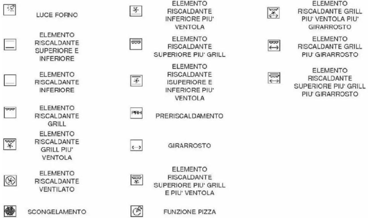 Glem Gas GFS52WHS3 - Descrizione dei comandi - 1