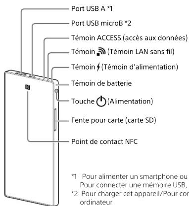 Port USB A *1 Port USB microB *2 Témoin ACCESS (accès aux données) Témoin (Témoin LAN sans fil) Témoin (Témoin d'alimentation) Témoin de batterie Touche (Alimentation) Fente pour carte (carte SD) Point de contact NFC *1 Pour alimenter un smartphone ou Pour connecter une mémoire USB, *2 Pour charger cet appareil/Pour con ordinateur