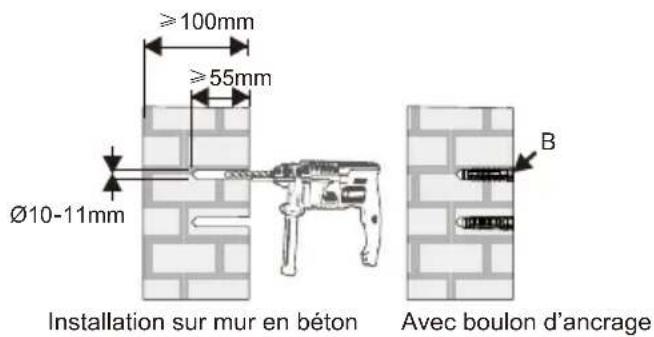 OPTOMA OWM3000 - Etape 1: Fixer la plaque murale au mur - 3