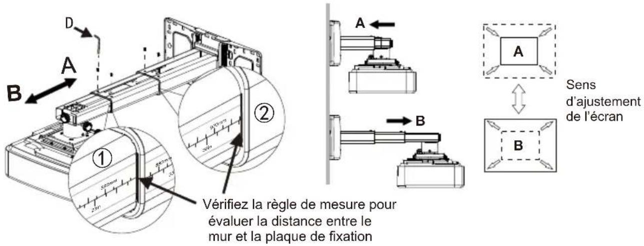 D A B ① 500mm 23m 980mm 35 930mm 26m ② Vérifiez la règle de mesure pour évaluer la distance entre le mur et la plaque de fixation A B Sens d'ajustement de l'écran A B