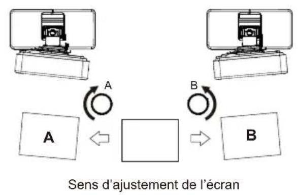 OPTOMA OWM3000 - Etape 8: Ajustement du roulement horizontal - 2