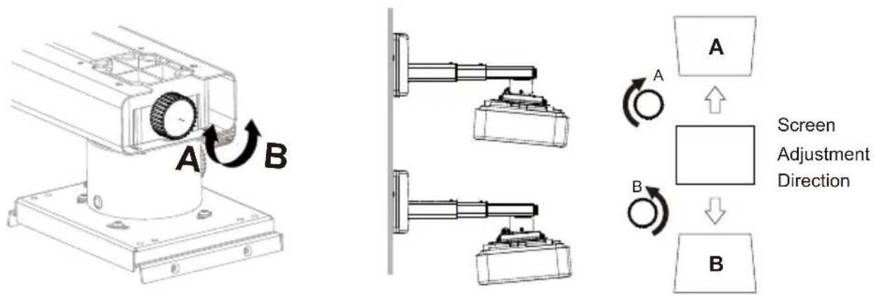 A B Screen Adjustment Direction A B