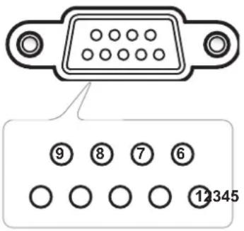 OPTOMA 5861RK - Rôle de la broche RS232 - 1