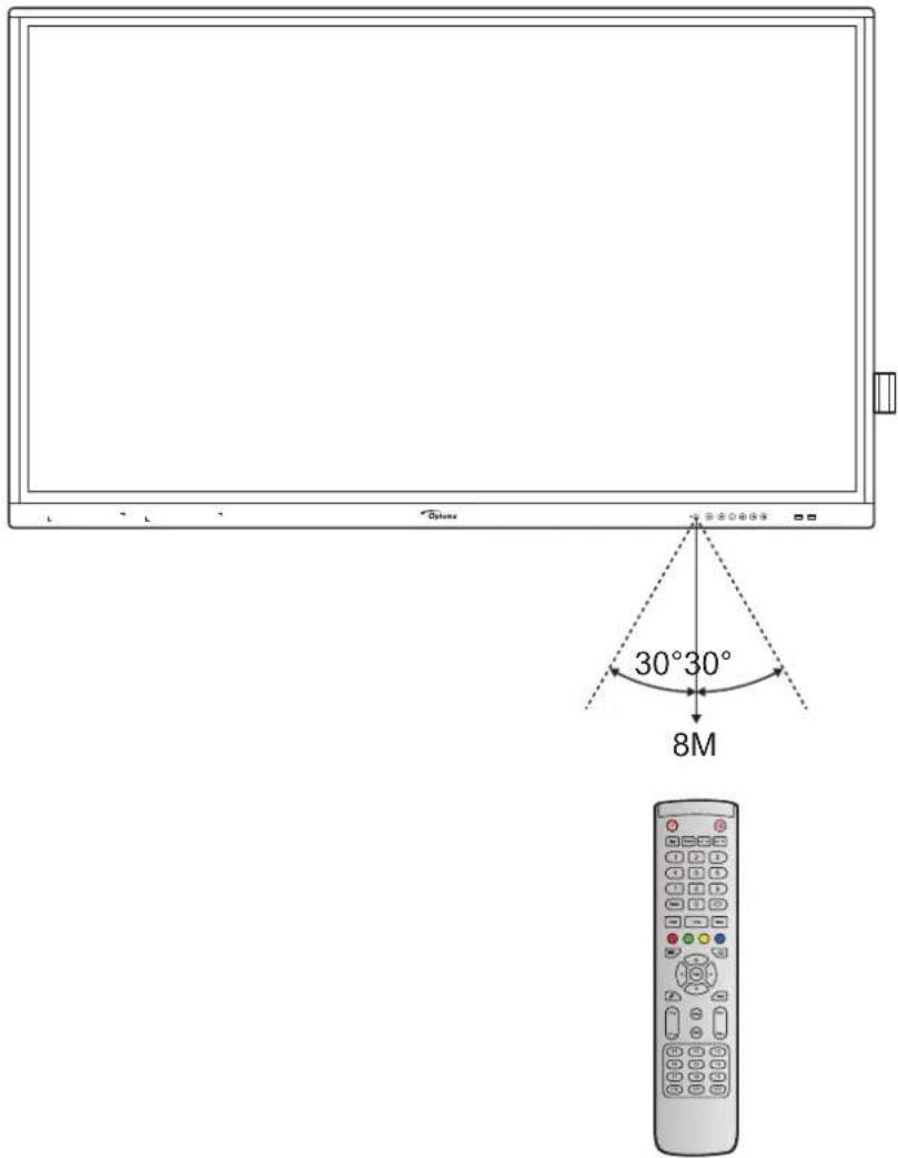 OPTOMA 5861RK - Portée de fonctionnement de la télécommande - 1