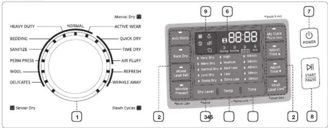 SAMSUNG DV42H5400EF - Overview of the control panel - 2
