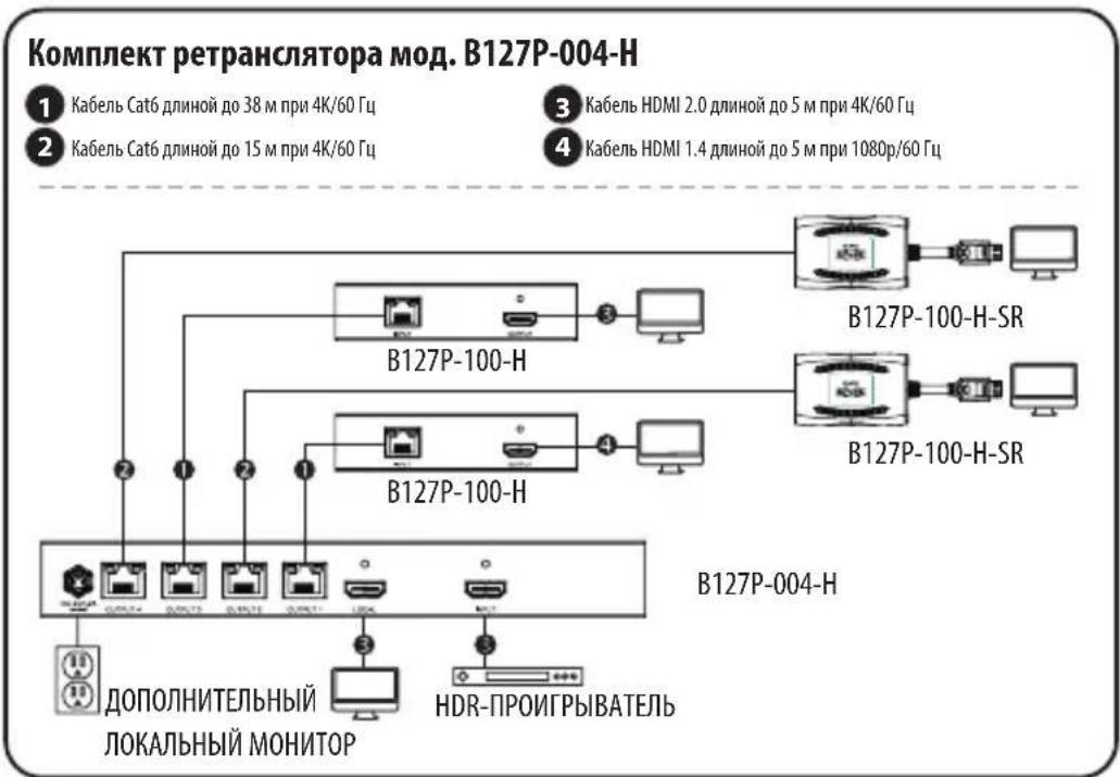Tripp Lite B127P100HSR - Примечания: - 1