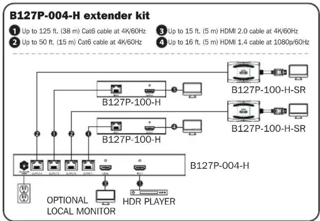 Tripp Lite B127P100HSR - Notes: - 1