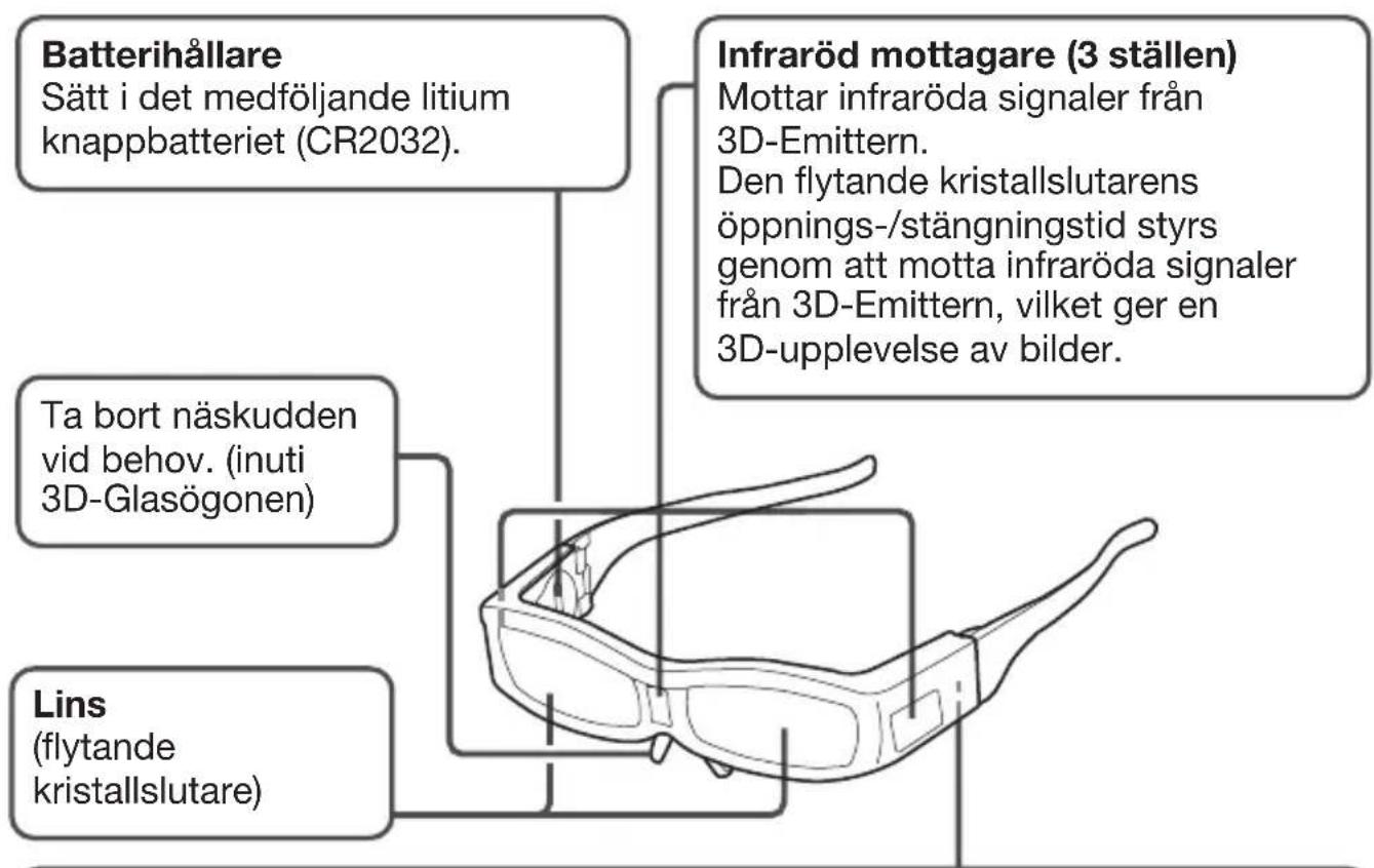 MITSUBISHI EY3DGS80U - Miljövardsinformation für användare i Kina - 2