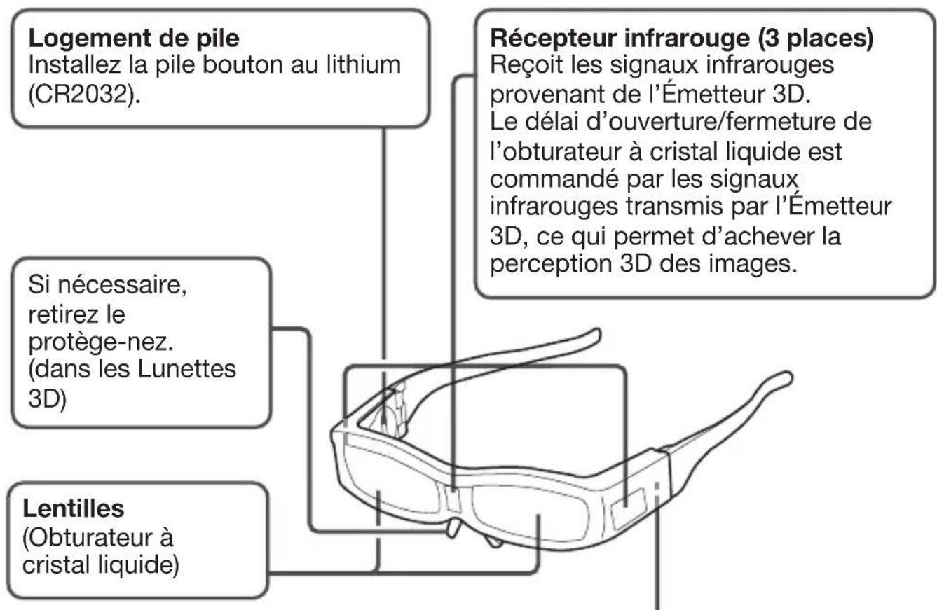 MITSUBISHI EY3DGS80U - Informations sur l'environnement pour les utilisateurs en Chine - 2