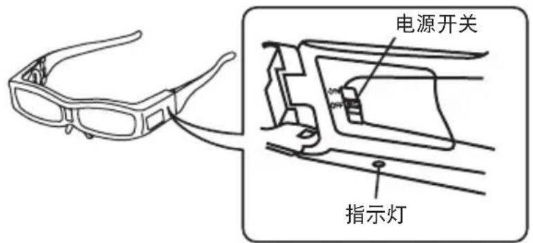 MITSUBISHI EY3DGS80U - 打开3D眼镜上的电源开关。 - 1