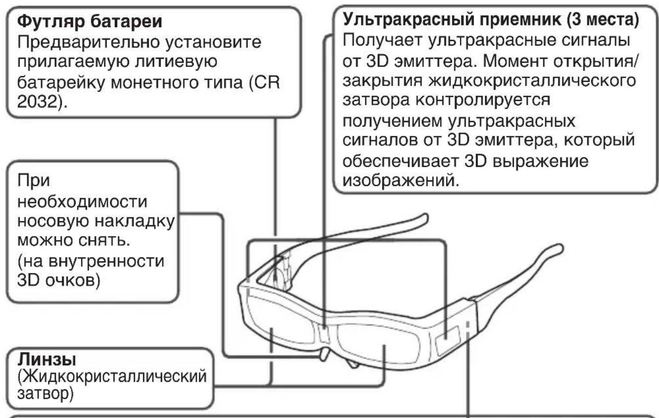 MITSUBISHI EY3DGS80U - YBEДOMЛЕНЕ O COOTBETCTBИN INDUSTRY CANADA - 3