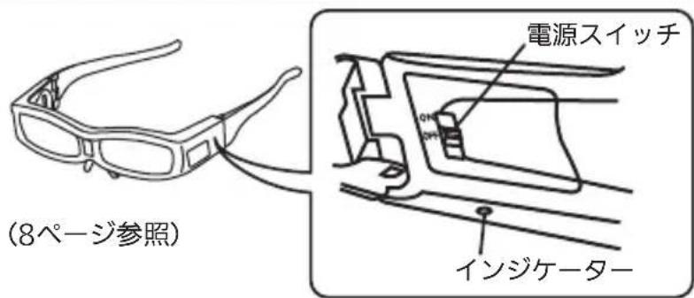 MITSUBISHI EY3DGS80U - 3D×ガネの 電源スイットを ONにする - 1