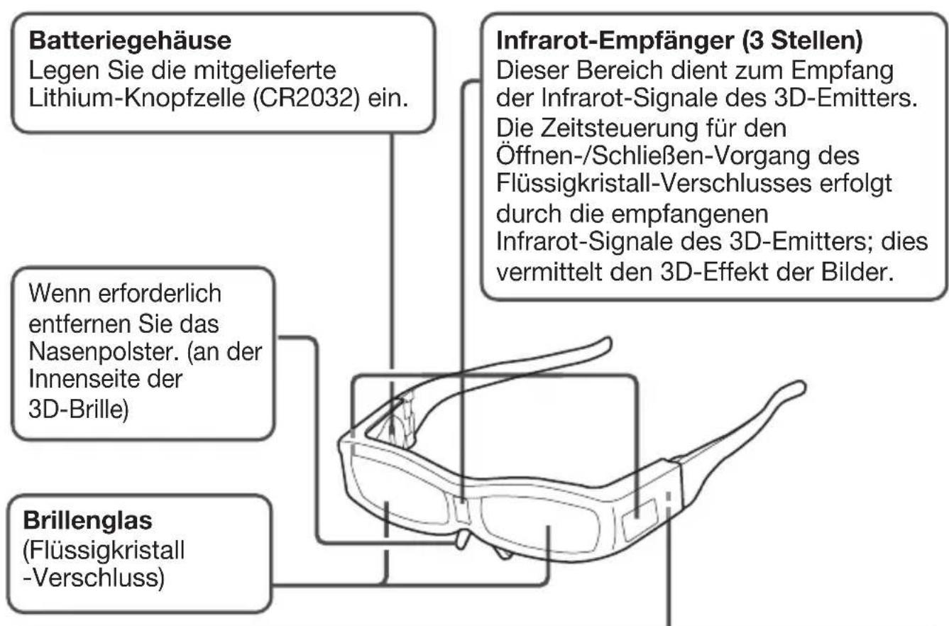 MITSUBISHI EY3DGS80U - Umwelthinweise für Benutzer in der Volksrepublik China - 2