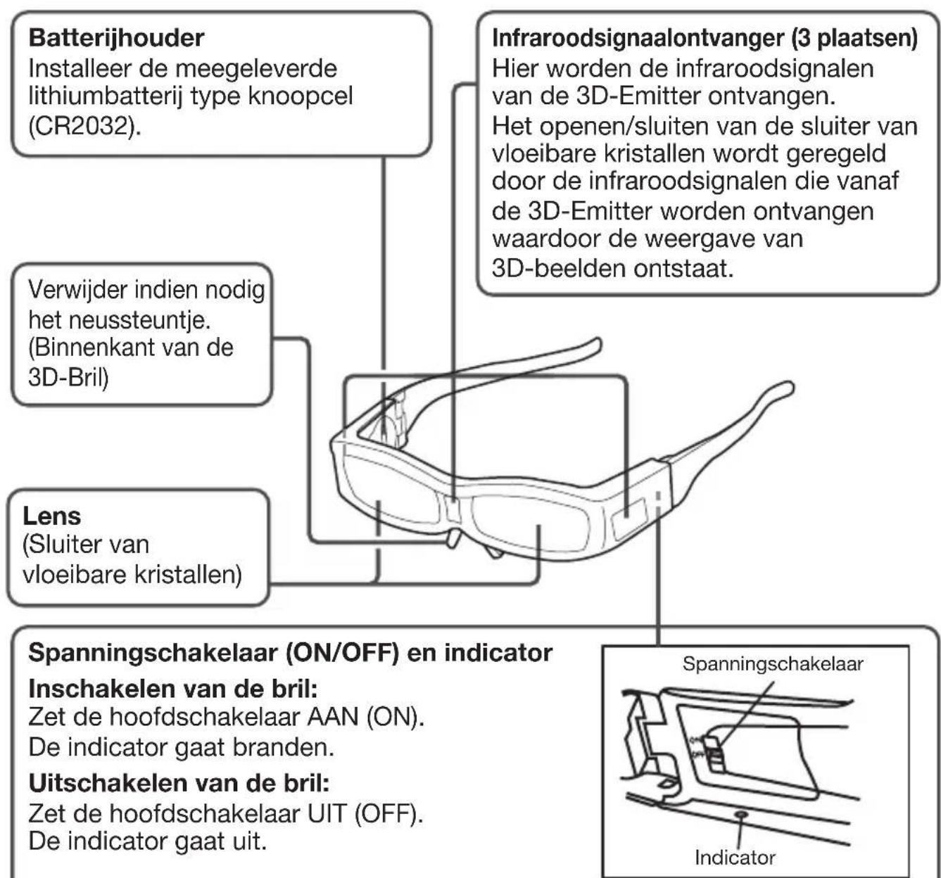 MITSUBISHI EY3DGS80U - Informatie over milieubescherming voor de gebruikers in China - 2