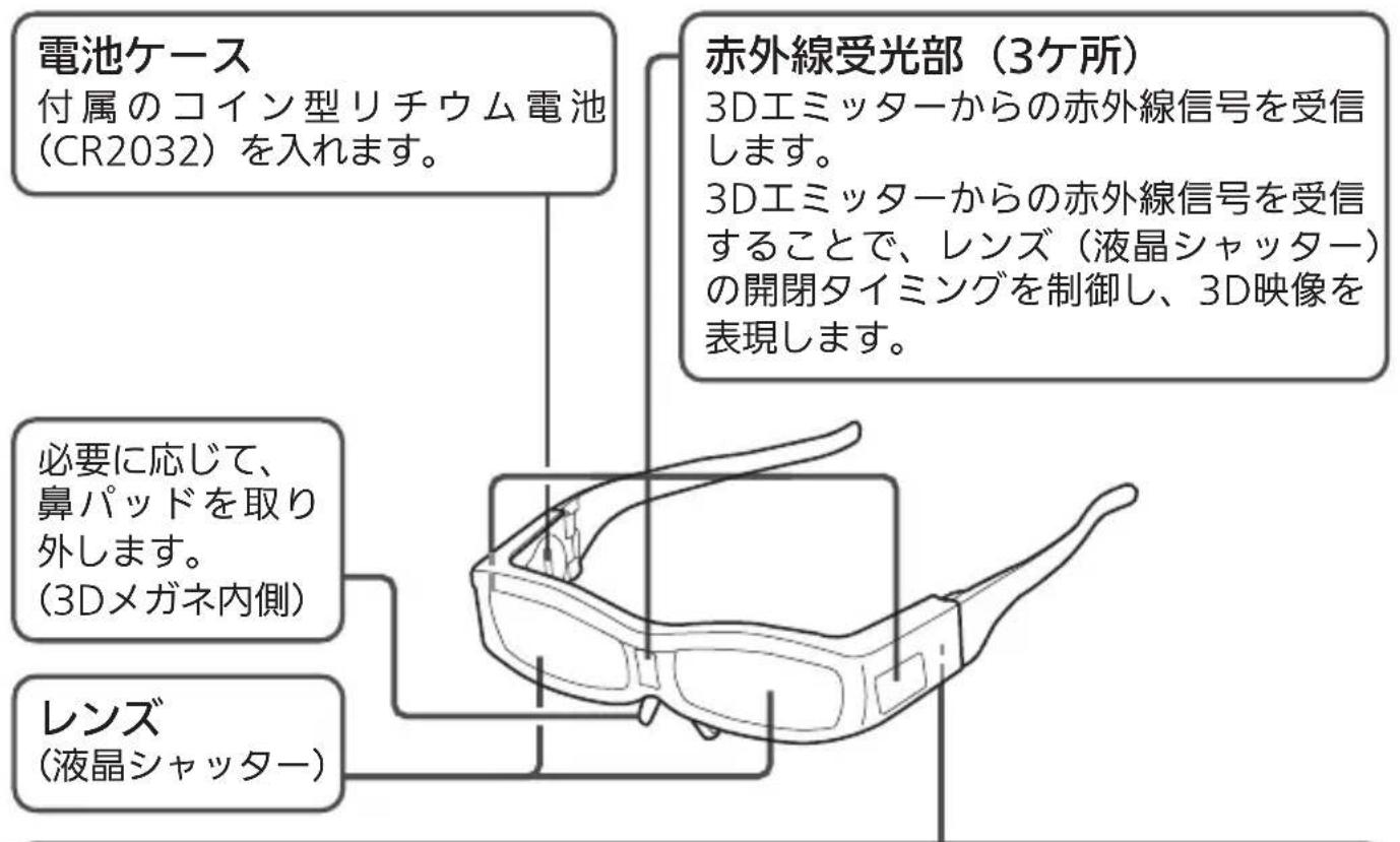 MITSUBISHI EY3DGS80U - 各部のははたき - 1