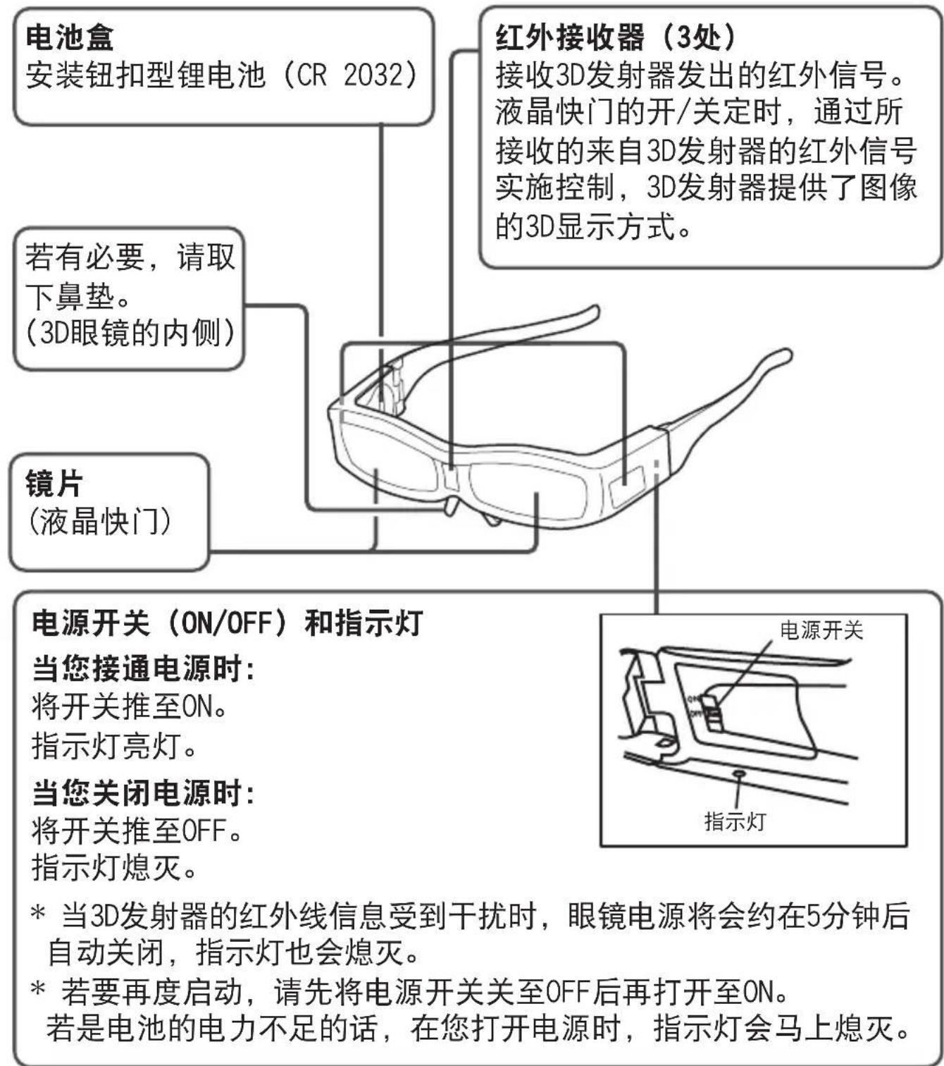 MITSUBISHI EY3DGS80U - 在欧盟之外的国家中关于处置的信息 - 2