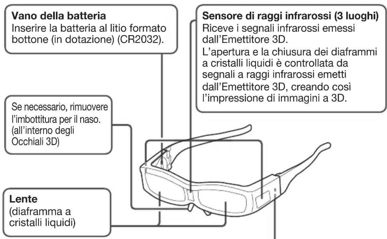 MITSUBISHI EY3DGS80U - Informazioni sul rispetto dell'ambiente per gli utenti in Cina - 2