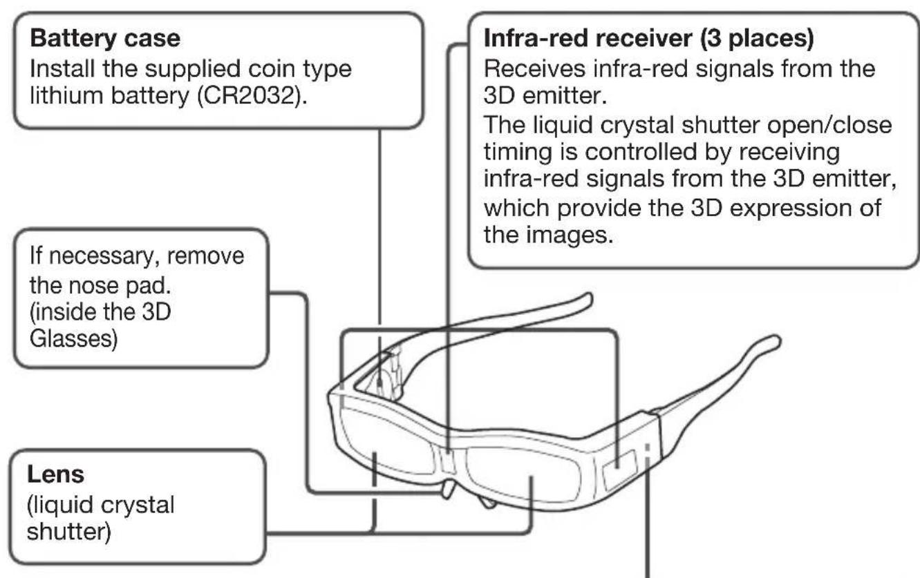 MITSUBISHI EY3DGS80U - Make sure to read the "Safety precautions" on pages 2 to 3 before using the 3D glasses. - 1