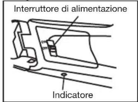 MITSUBISHI EY3DGS80U - Per spagnere il disposativo: - 1
